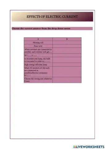 Effects of electric current