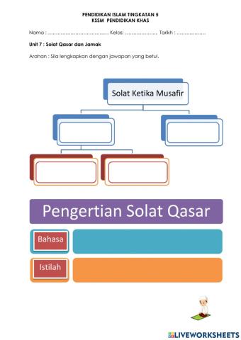Solat Qasar dan pengertian