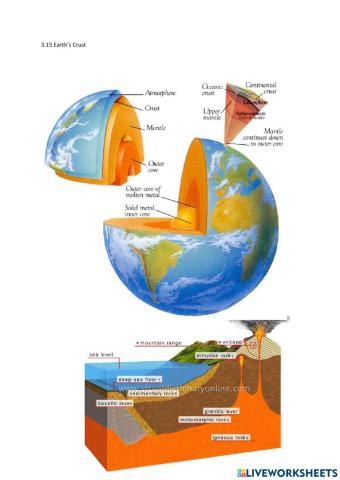 3.15 Earth's Crust