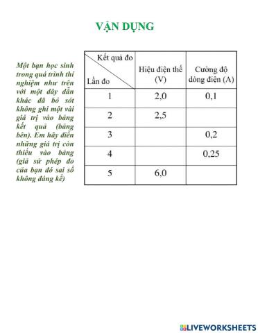 Ôn tập bài 1 sự phụ thuộc của CĐDĐ và HĐT