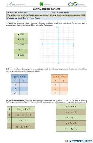 Representación grafica