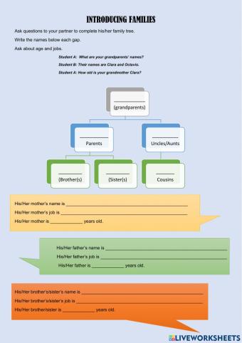 Introducing families