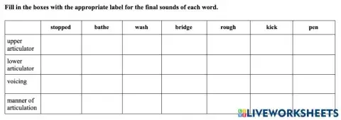 consonants  - final sounds