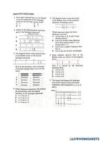 Electronic  structure of atoms