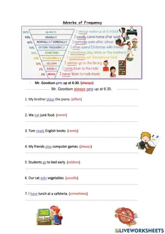 Adverbs of Frequency