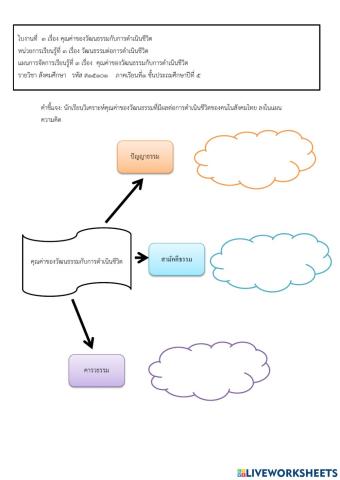คุณค่าของวัฒนธรรมกับการดำเนินชีวิต ชุดที่ 3