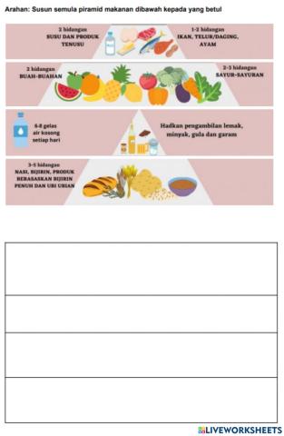 Piramid Makanan