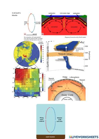 3.16 Earth's Mantle