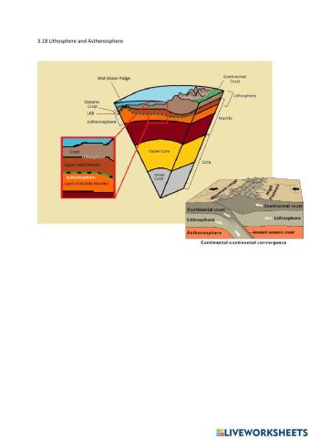 3.18 Lithosphere and Asthenosphere