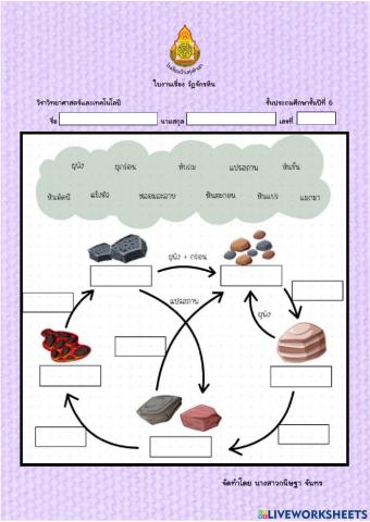 วัฎจักรหิน