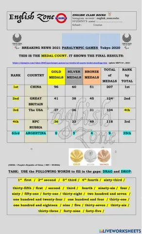 Medal count Paralympic Games Tokyo 2020