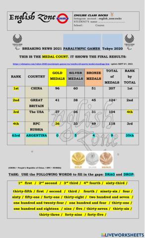 Medal count Paralympic Games Tokyo 2020