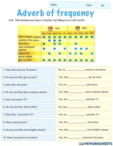 ใบงาน Adverb of frequency