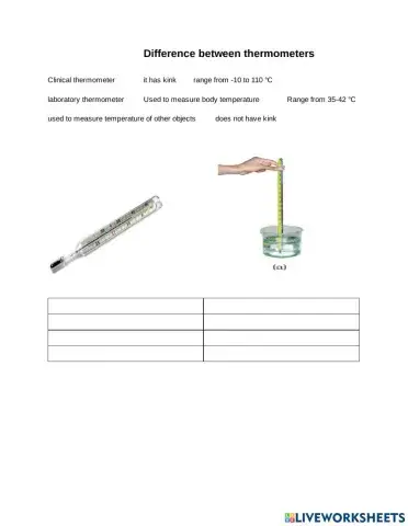 difference between thermometers