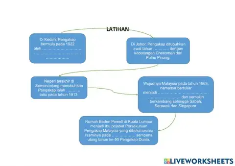 Sejarah penubuhan pengakap