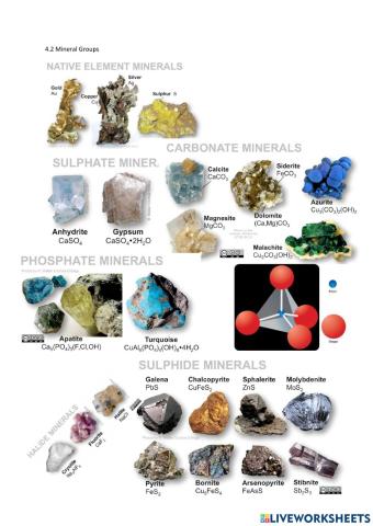 4.2 Mineral Groups