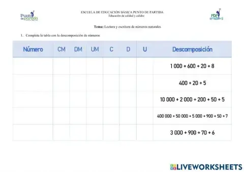 Lectura y escritura de números naturales