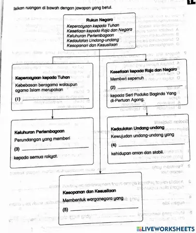 Unit 1 agama & kepercayaan 1