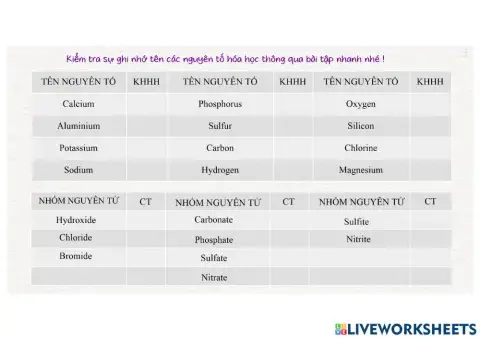 Kiểm tra Danh pháp IUPAC - Nguyên tố và nhóm nguyên tử