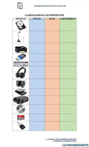 Clasificación del Hardware