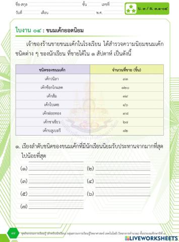 เค้กยอดนิยม