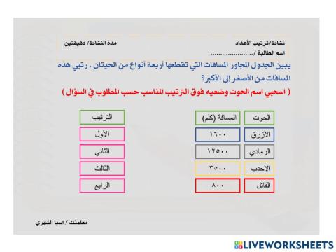 تريتب الاعداد