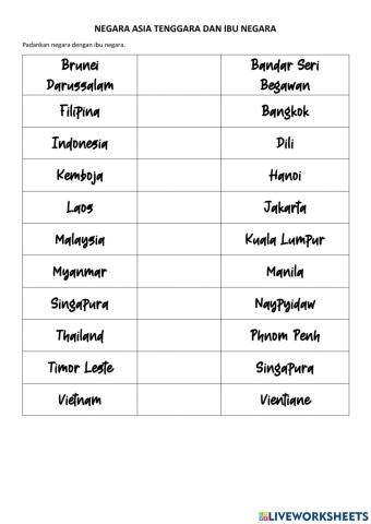 Ibu negara asia tenggara