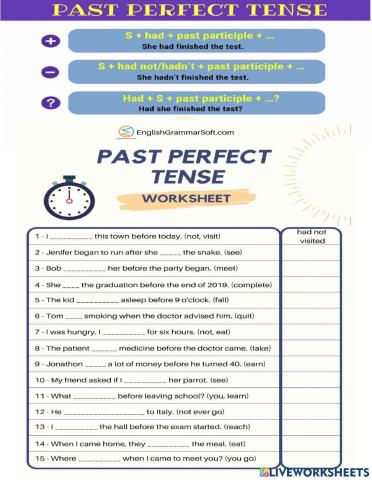 Past Perfect Tense