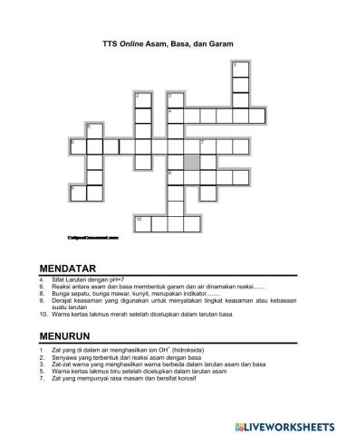 TTS Asam, Basa, dan Garam