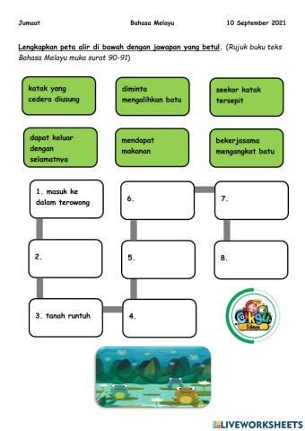 Peta alir 'Terperangkap di Terowong'