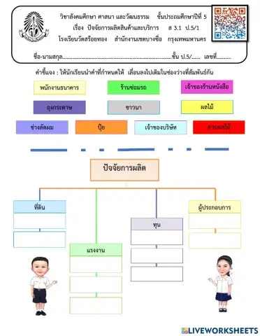 ปัจจัยการผลิตสินค้าและบริการ