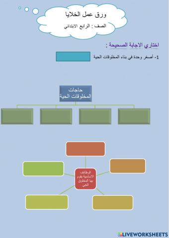 ما المخلوقات الحية