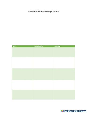 Generaciones de la computadora