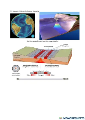 5.5 Magnetic Evidence for Seafloor Spreading