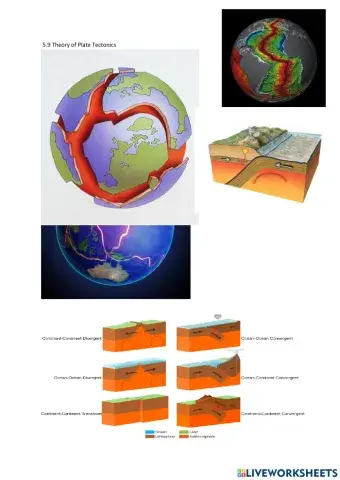5.9 Theory of Plate Tectonics