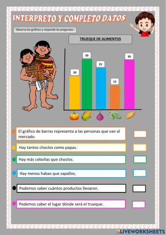 Interpreto gráficos