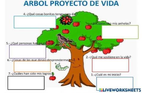 Arbol de proyecto de vida