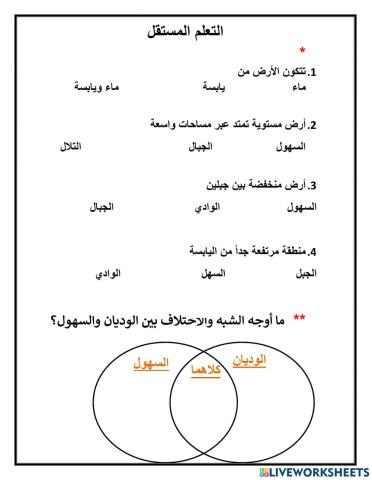 كيف تبدو اليابسة على الارض