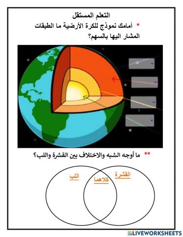 طبقات الأرض