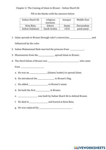 The Coming of Islam to Brunei