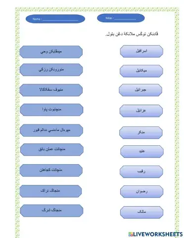 Nama malikat dan tugasnya
