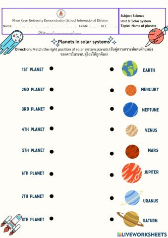 Name of planets
