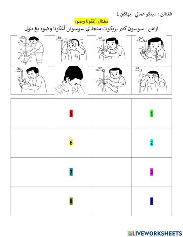 Pengenalan anggota wudhu