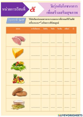 วัยรุ่นกับโภชนาการ