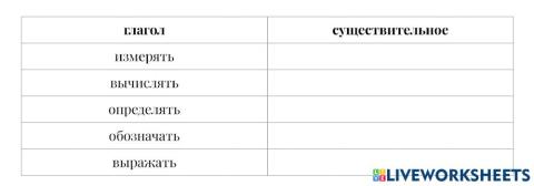 Научный стиль словообразование