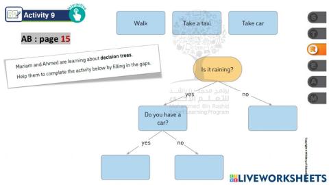 Decision tree
