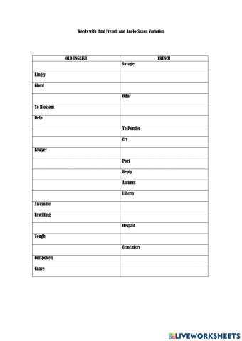 Words with dual Latin-French and Anglo-Saxon Variations