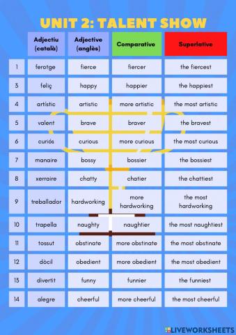 Comparatives and superlatives