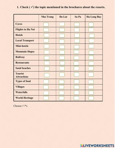 Traveling around Viet Nam