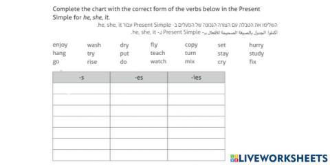 Present Simple spelling practice